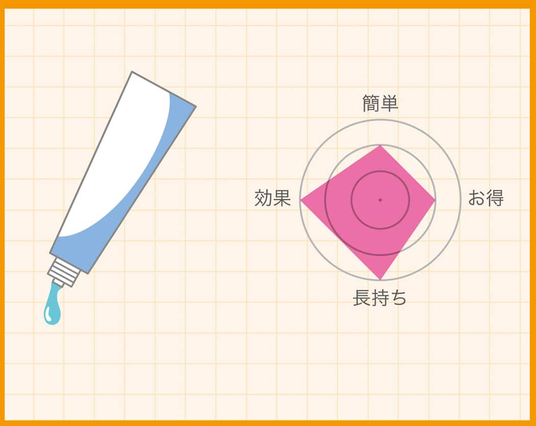 曇り止め用ジェルのおすすめ度