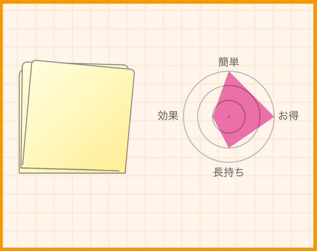 曇り止めクロスのおすすめ度