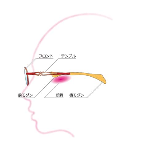 ちょこシー choco see 鼻パッド なし メガネ 仕組み