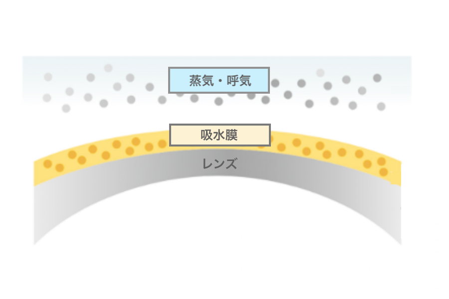 どうしてくもりにくいの？