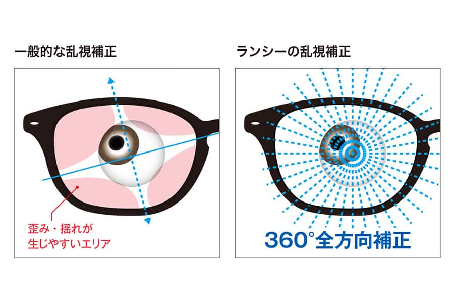 コンタクト つけ た まま メガネ 乱視