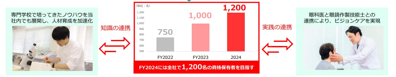 眼鏡 メガネ 眼鏡作製技能士 パリミキ 調整