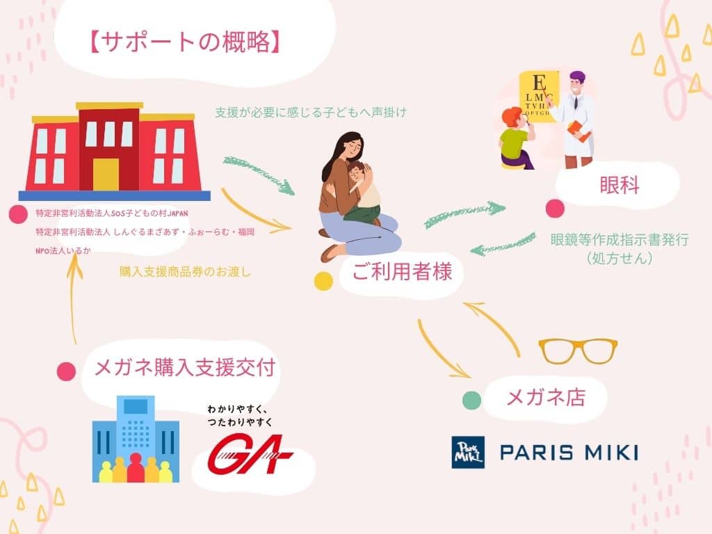 SDGｓ サステナビリティ パリミキ
