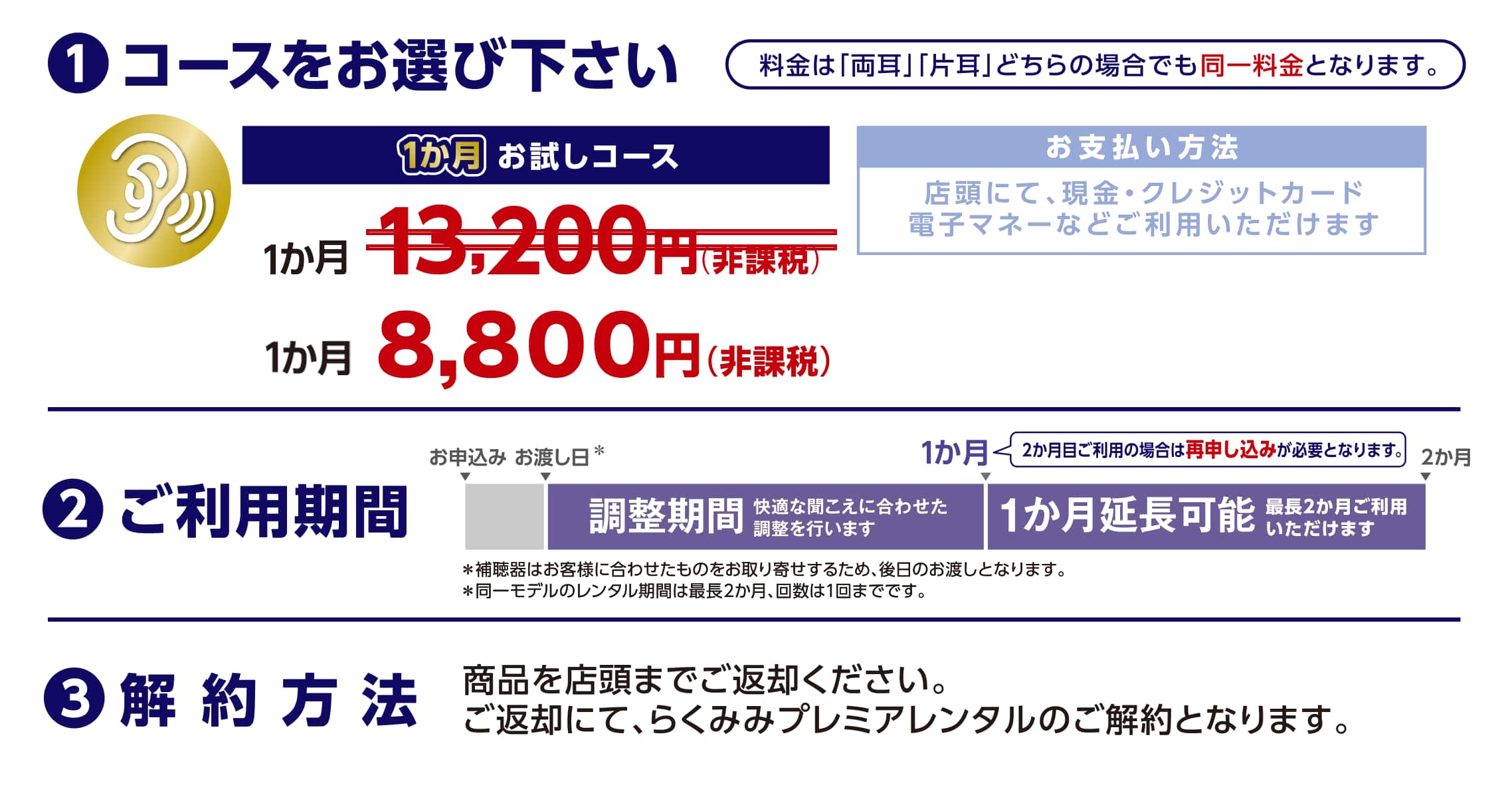レンタルの流れ