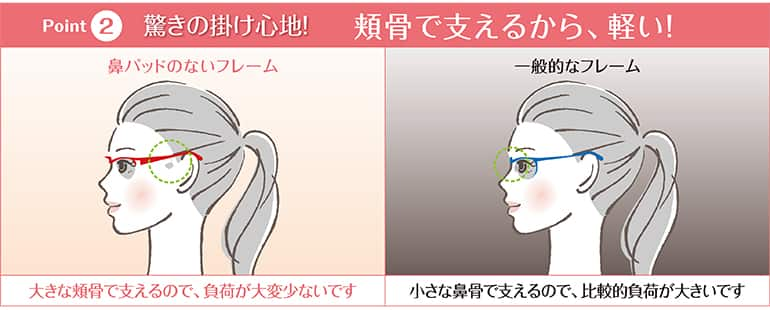 新発想 鼻に跡がつかないメガネ プレスリリース パリミキ メガネの三城