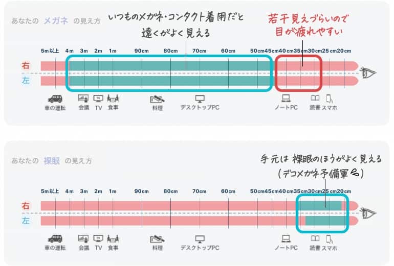 視界分析シートより