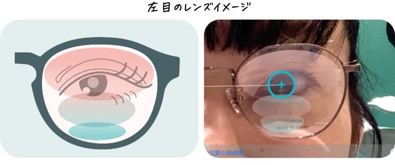 アイポインターで瞳孔とレンズの位置を正しく合わせているからしっかり見える