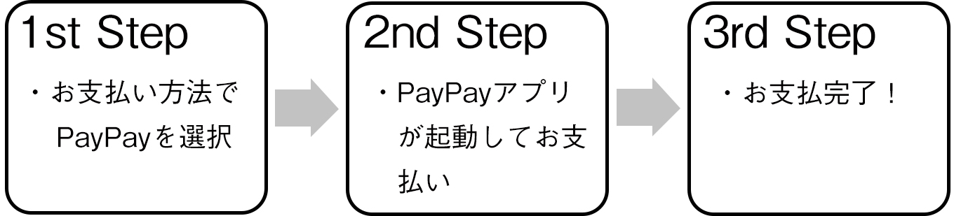 パリミキ メガネの三城 PayPay オンライン決済 取り扱い 手順