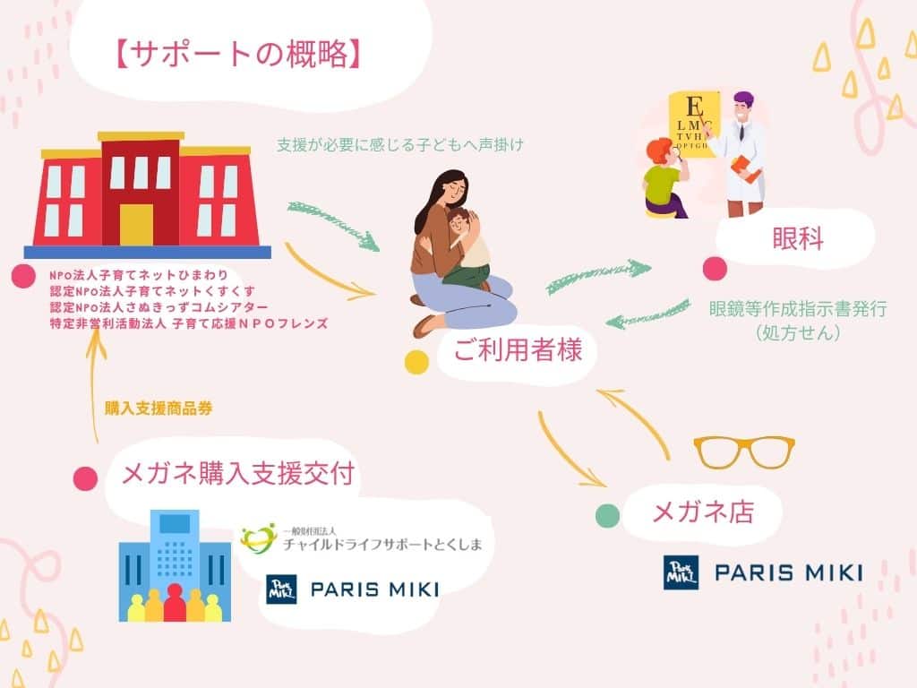 SDGｓ サステナビリティ パリミキ