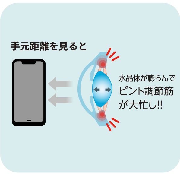 スマホイージー　ピント調節　手元　仕組み