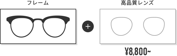 フレーム＋高品質レンズ ￥8,800～