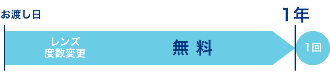 PARIS MIKI Junior 安心保証