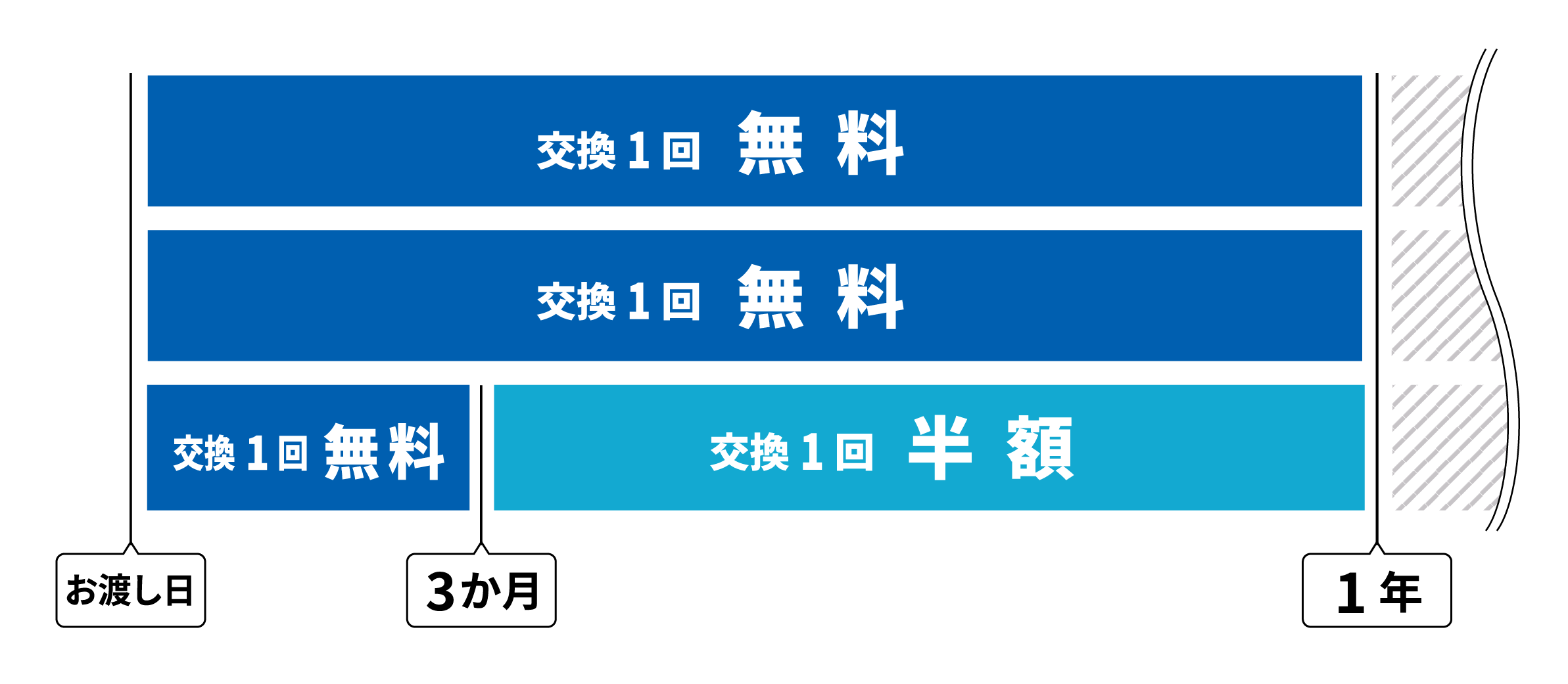 Junior安心保証