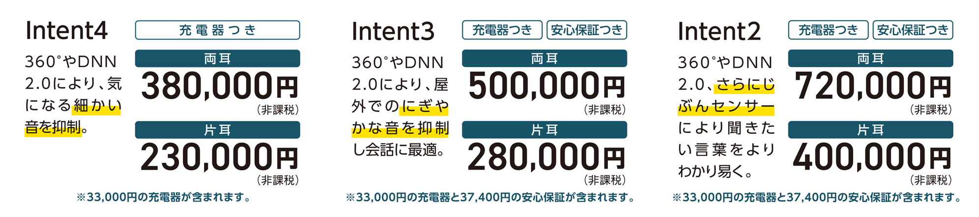 パリミキ補聴器 選べる「レンタル」と「購入」　