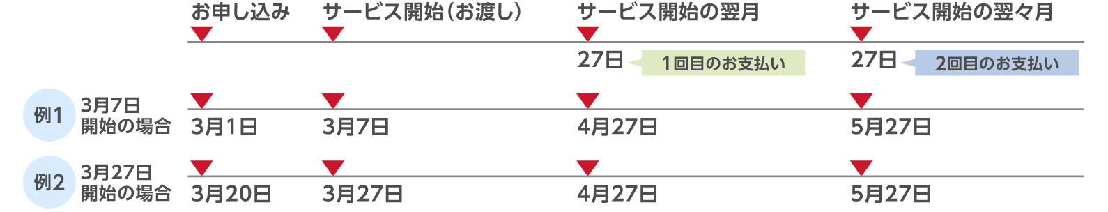 らくみみのお支払い方法