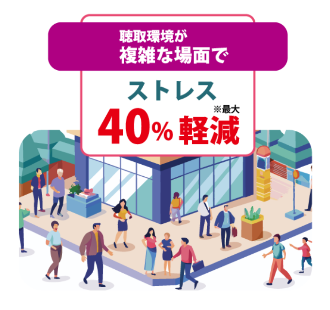 聴取環境がとても複雑な場面でストレス最大40％軽減