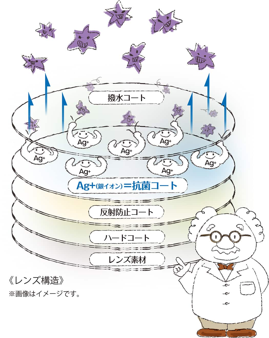 抗菌機能付きコートレンズ パリミキ