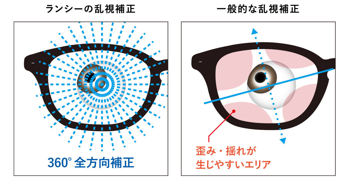 乱視のことを第一に考えたメガネレンズ