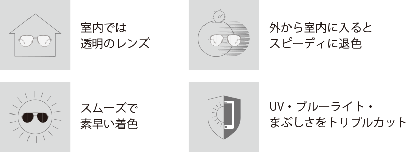 室内ではクリア、屋外では濃度が変化するから一本でどんな場所でも快適な視界を維持
