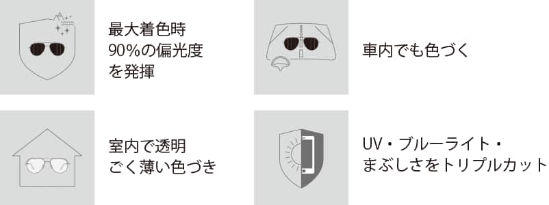 紫外線・可視光で色づく偏光調光レンズ 屋外で気になるまぶしさや反射光の不快なギラつきをカット