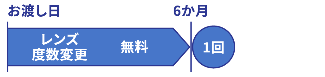 見え方保証