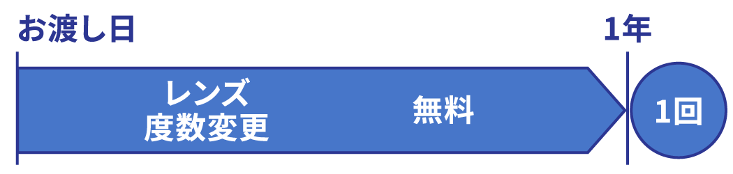 見え方保証