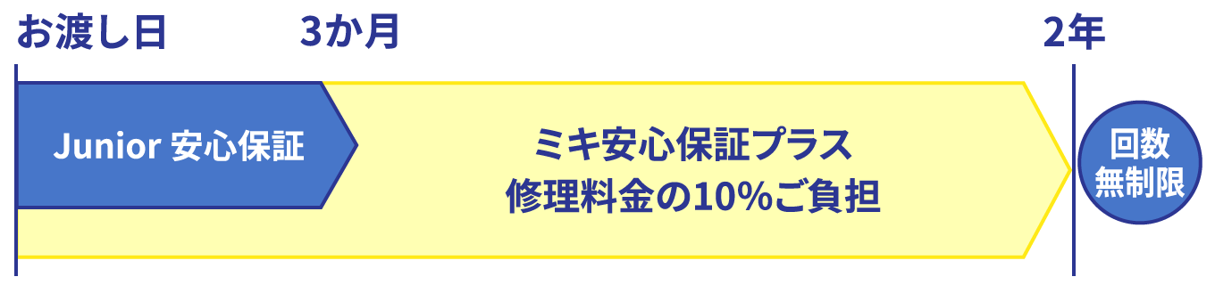 見え方保証