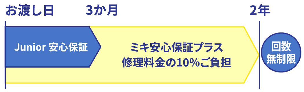 見え方保証